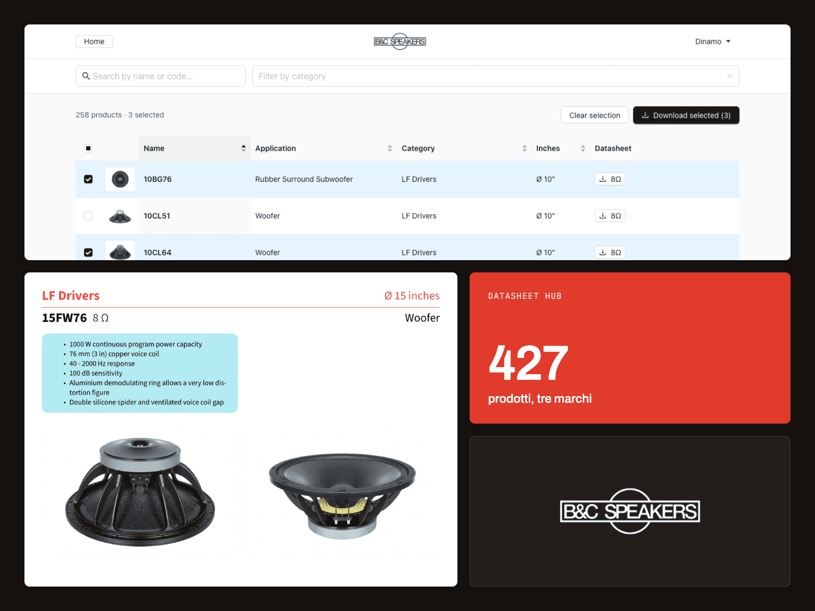 B&C Group: Datasheet Hub e Investor Center